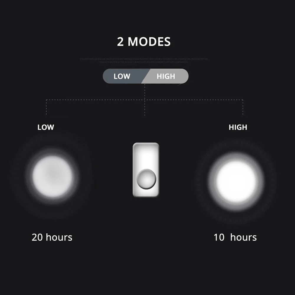 Перезаряжаемый светодиодный налобный фонарь Ультраяркий встроенный литиевый
