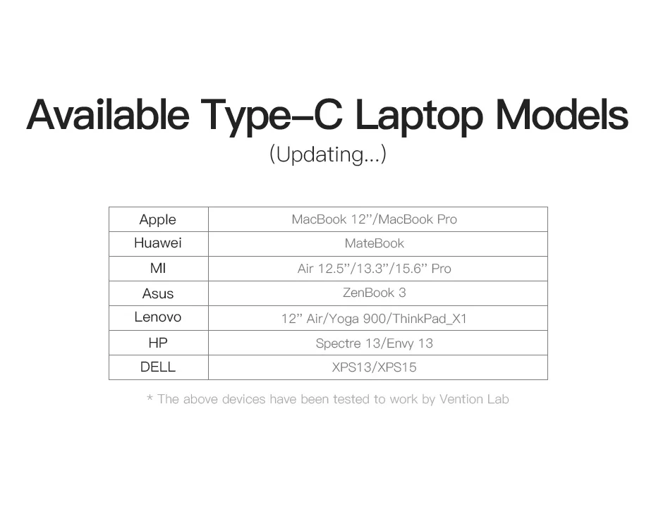 Vention все-в-1 адаптер USB Type C usb C к HDMI VGA конвертер usb-хаб с SD/устройство для считывания с tf-карт PD зарядки RJ45 адаптер для MacBook