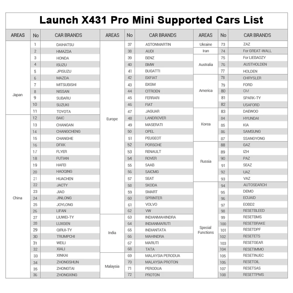 Запуск X431 мини-видеокамера-регистратор с креплением к OBD2 сканер Поддержка Wi-Fi/Bluetooth полная система X-431 Pro плюсы Мини Автомобильный сканер 2 года бесплатного обновления