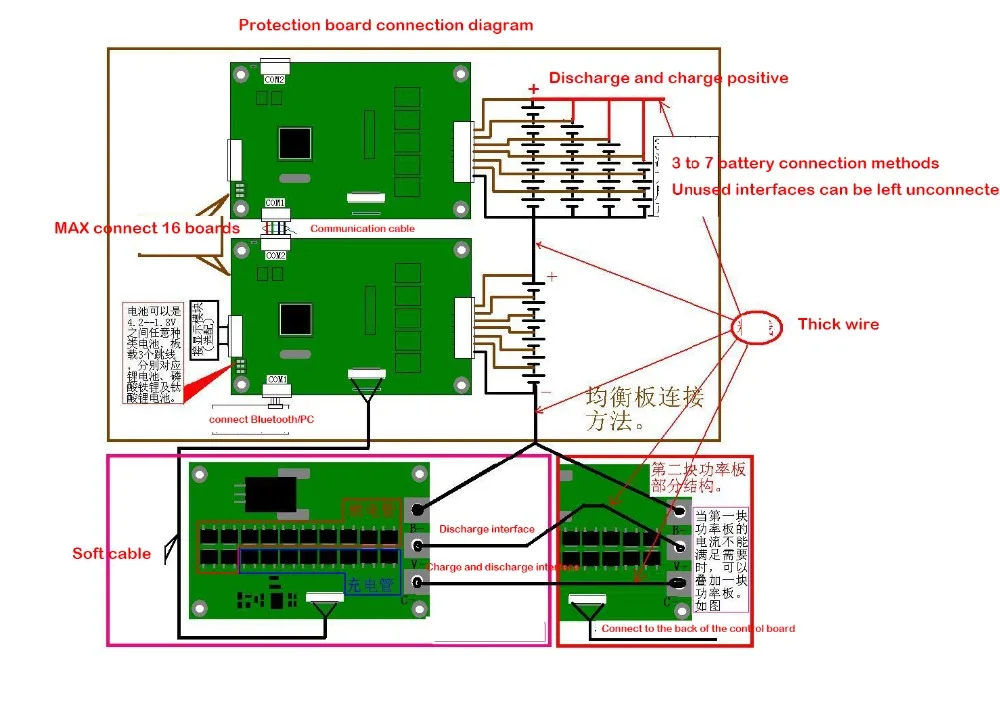 112S 35S литий-ионная LiFePO4 LTO Lipo плата защиты батареи BMS баланс Bluetooth APP 7S 13S 21S 24S 32S умный ЖК-дисплей
