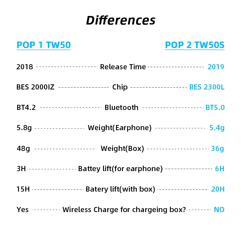 Глобальная версия Meizu POP 2 POP2 TW50 TW50S TWS беспроводные наушники Bluetooth 5 0
