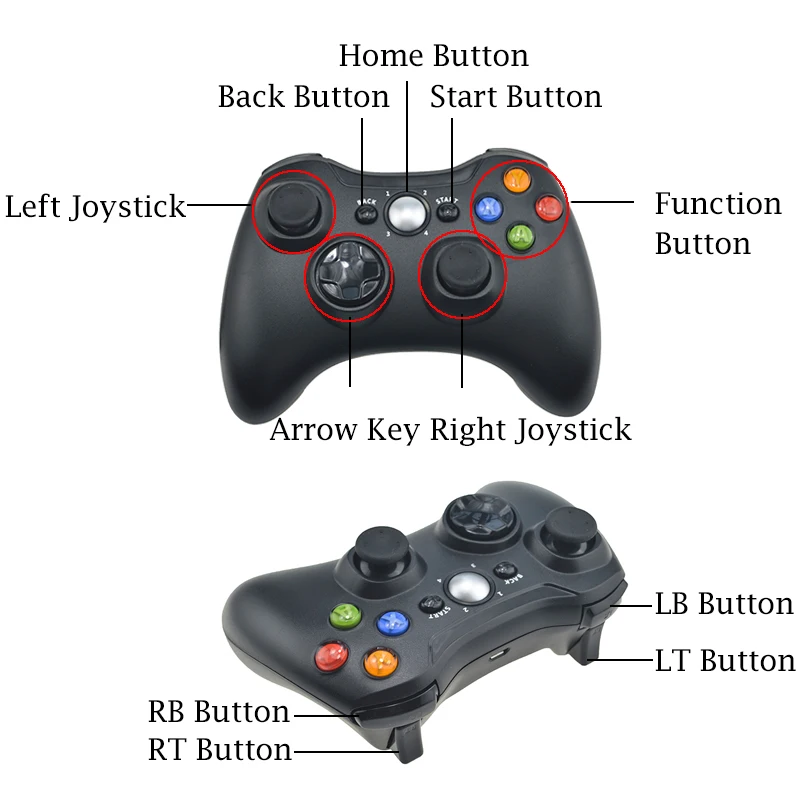 Беспроводной контроллер 3 в 1 2 4G для Sony PS3 Xbox 360 консоль 4 GHz игровой джойстик PC