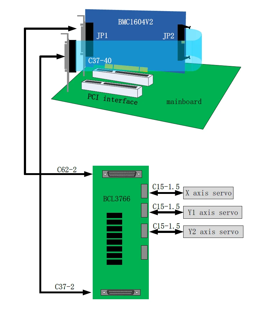 Friendess FSCUT система управления лазерной резкой 0-6KW FSCUT2000S Cypcut+ BCS100 BMC1604 FSCUT2000 контрольный Лер