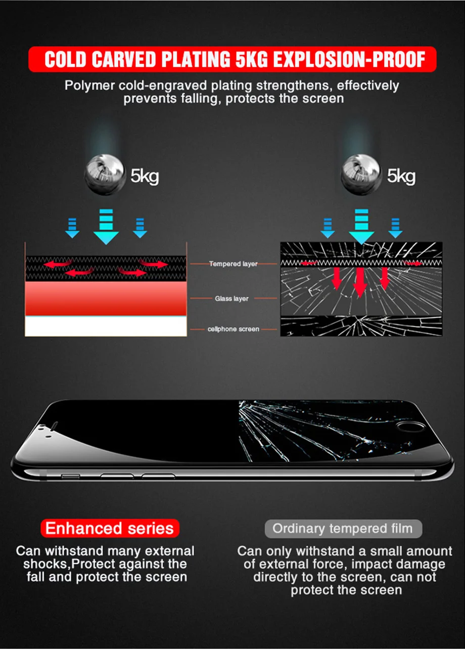100D полное защитное стекло с закругленными краями для iPhone 7 8 6 6S Plus, Защитная пленка для экрана X XR XS Max 5 SE 5S