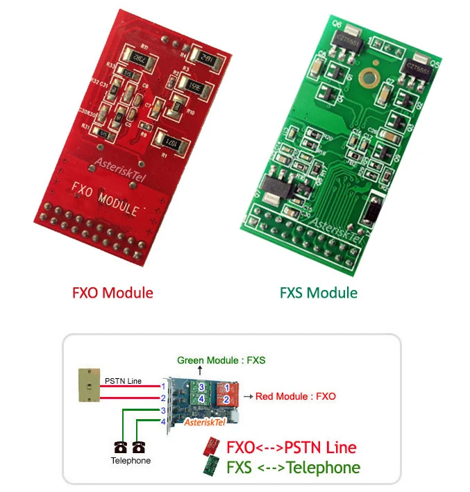 TDM410P с 3 портами FXO + 1 FXS устройством для подавления эха VPMADT032 TDM410 card tdm400 карта