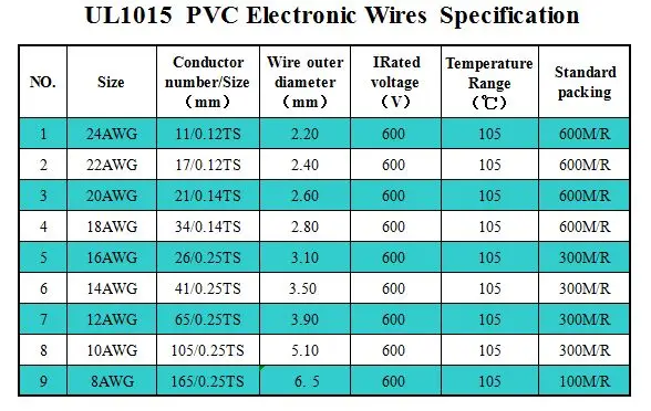 10AWG Луженая Медный провод UL1015 экологически благоприятный электронный провод внутренняя проводка VW-1 кабель-1/3/5/10 м