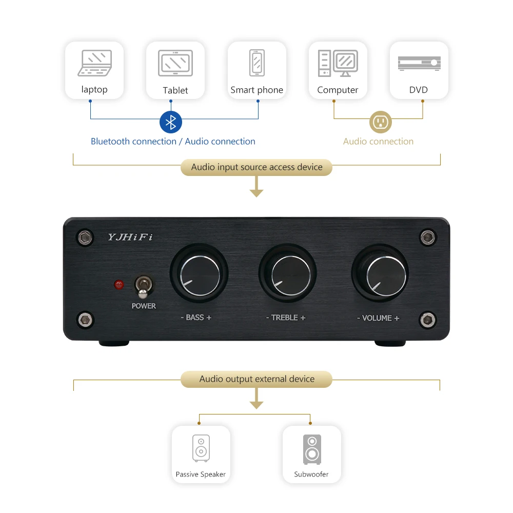 AIYIMA TPA3116 Bluetooth 4 0 цифровой аудио усилитель 2 1 канала Усилитель мощности высокий