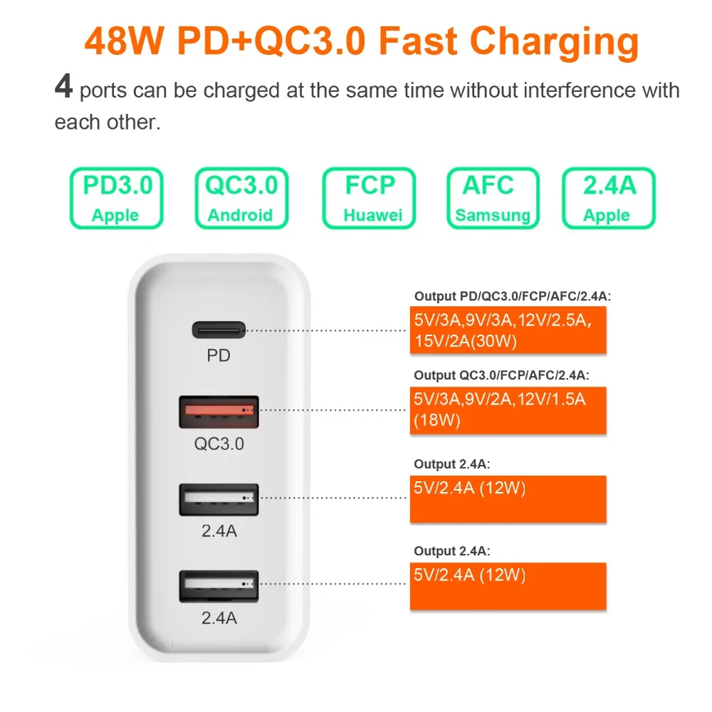 WOTOBE PD Quick Charge 3.0 48W 4-Port USB USB C Charger PowerPort for Galaxy Note iPhone iPad LG HUAWEI XIAOMI, PD 30W Mac book