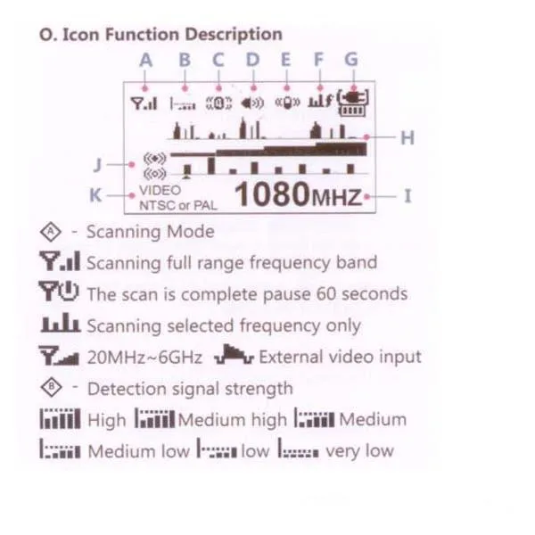 LawMate S-CMH1 900MHZ~ 6GHz беспроводной сканер камеры 20MHz~ 6GHz RF детектор сигнала ошибки