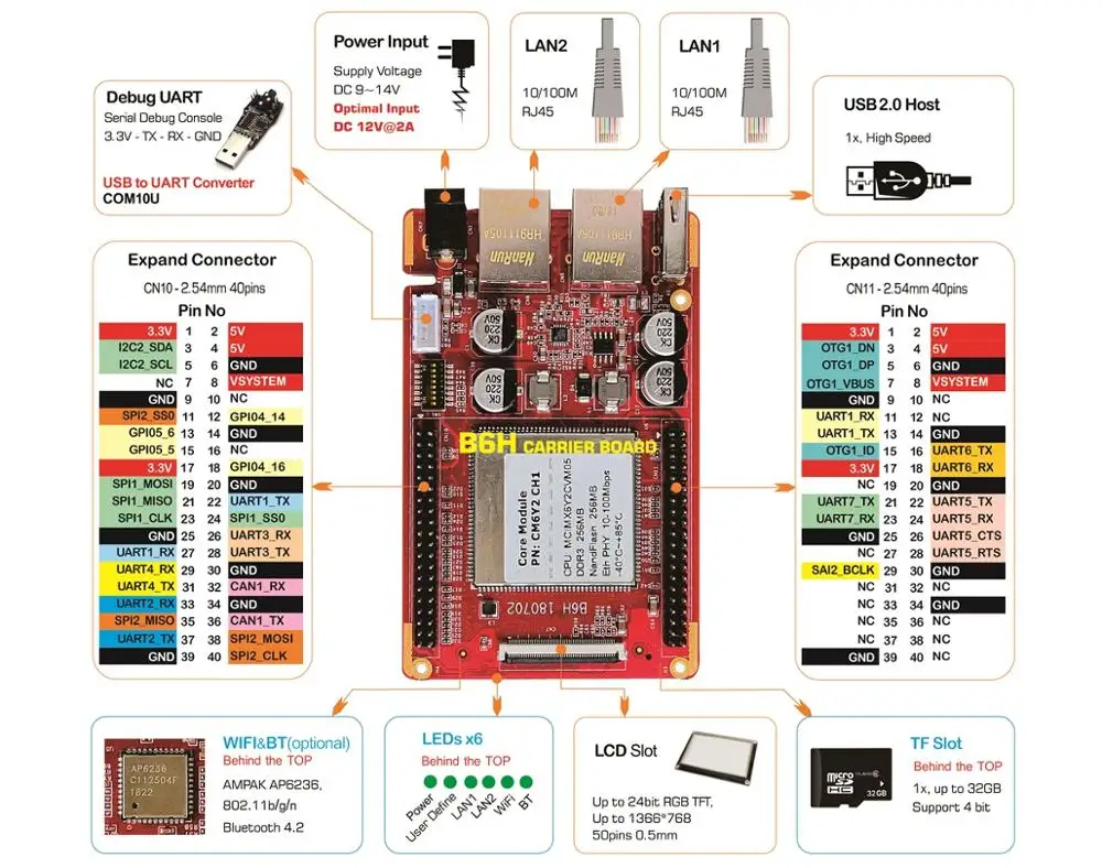 Nand iMX6ULL макетная плата i. MX6UL основная промышленный компьютер IOT шлюзовый двойной