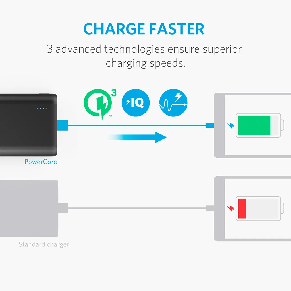 Anker power Core speed 10000 QC IQ Qualcomm Quick Charge 3 0 портативное зарядное устройство 10000mAh Bank для iPhone