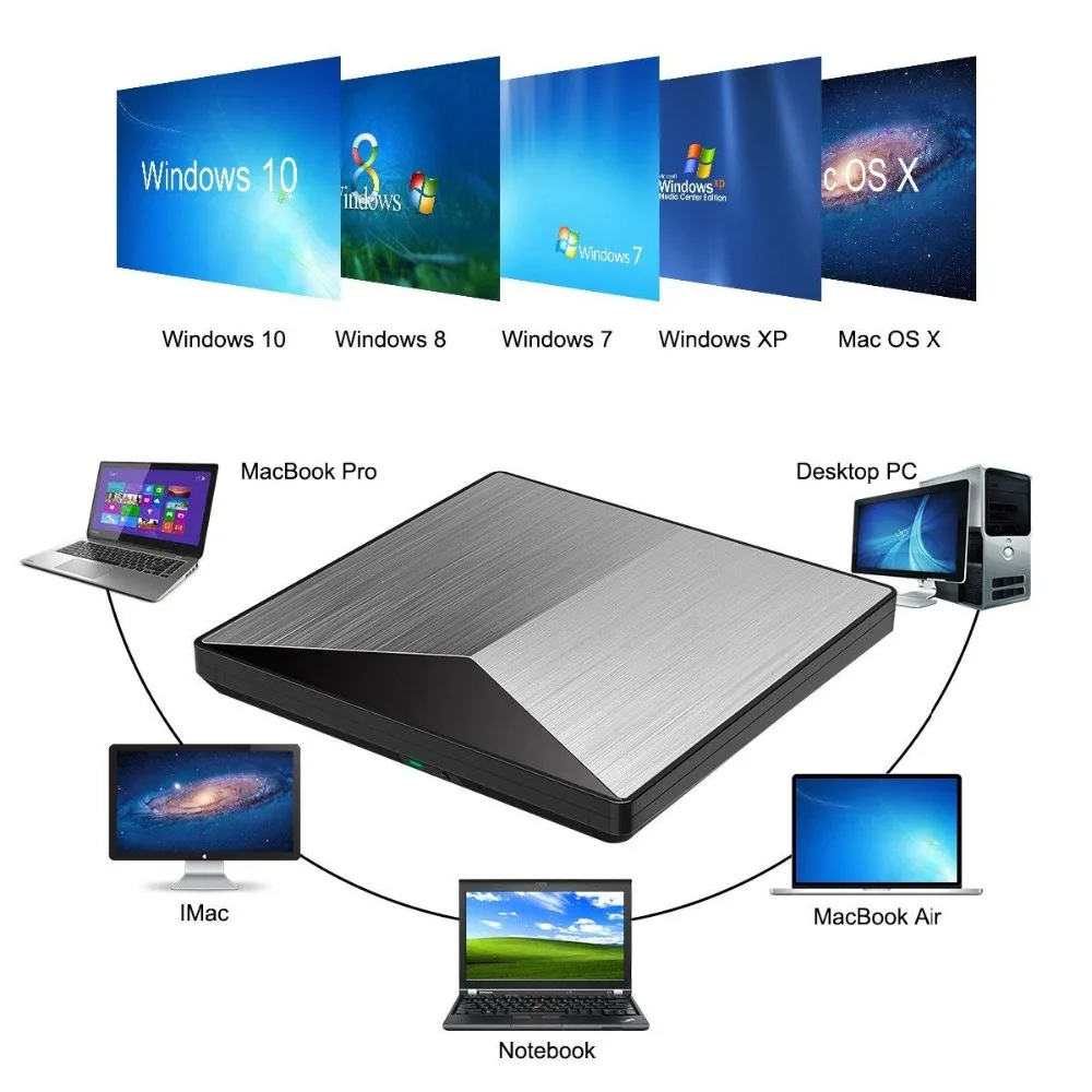Внешний DVD привод USB 3,0 CD DVD+/-RW горелки Rewriter плеер, оптический Superdrive высокая скорость передачи данных для ноутбука MacBook