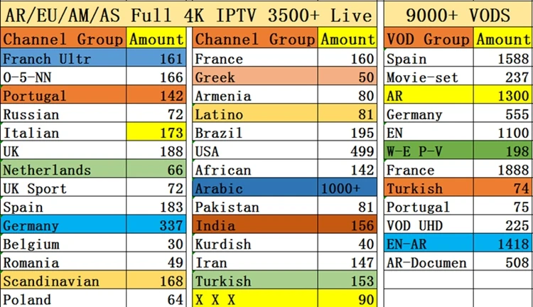Арабский, английский Франция m3u подписка EVDTV aliban 4k взрослый iptv аккаунт реселлер панель греческий iptv 12 месяцев smart iptv турецкий