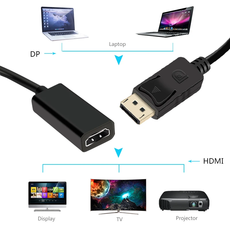 Адаптер DP к HDMI display port Мужской к женскому HDMI кабель конвертер адаптер для проектора дисплей ноутбука ТВ 4K* 2K 1080P