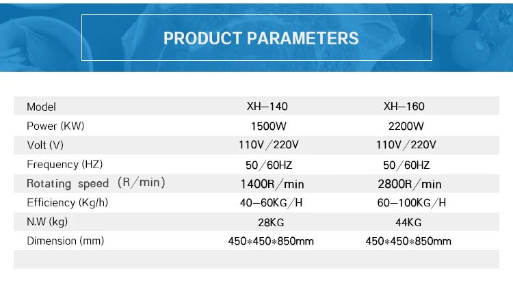 Электрический шлифовальный станок для сои/машина производства соевого