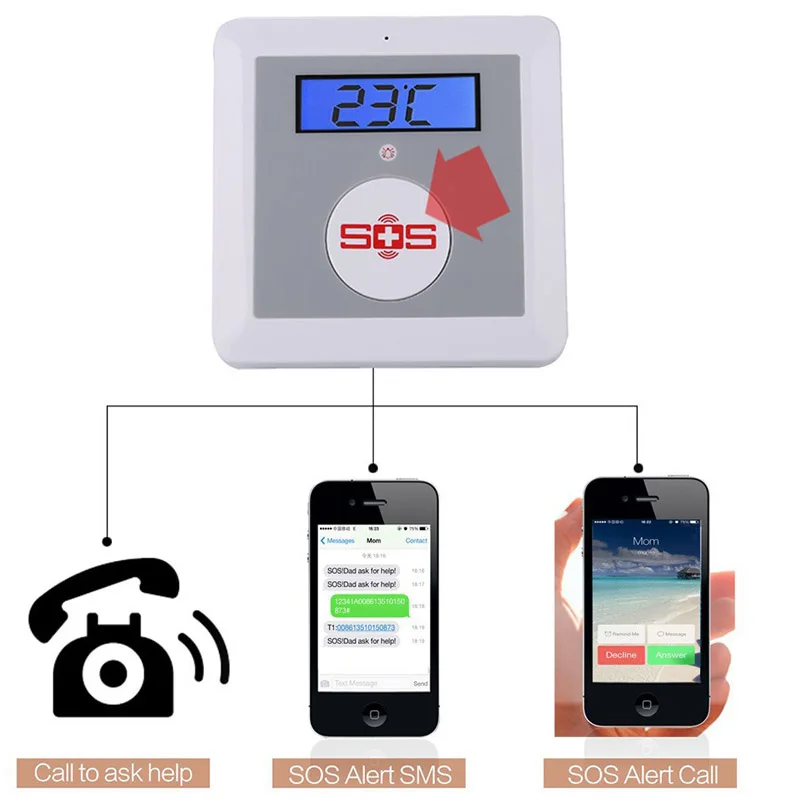 

Smart Home Security Wireless Android IOS APP Remote Control GSM Alarm System SOS Panic Button Elderly Care Panel K4