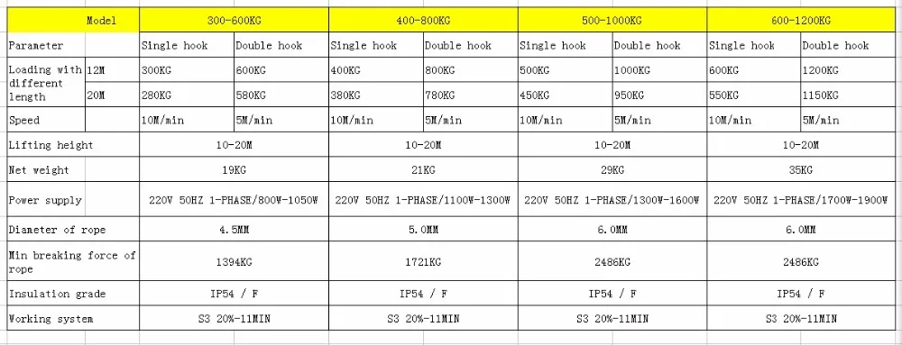 100-300KG 12-20M 220V 50Hz 1-фазный сильный Качество рукоять портативный лебедка, мини Электрический Стальной Канатный подъемник, лифтинг PA