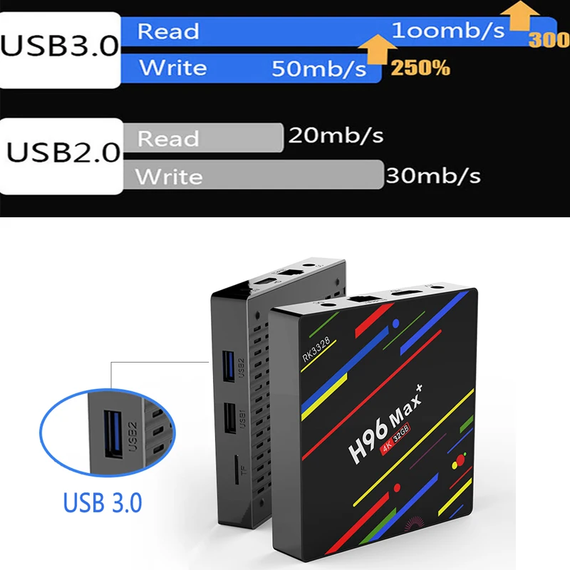 H96 MAX PLUS ТВ приставка Android 8,1 Google Voice air mouse Управление 4 ГБ 32 ГБ RK3328 четырехъядерный Netflix H.265 WiFi медиаплеер