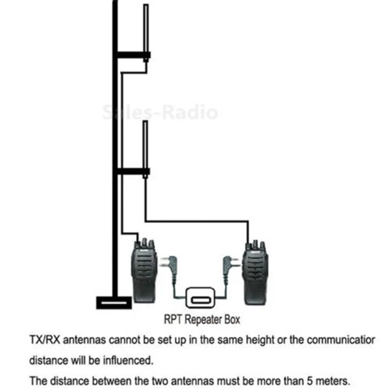Расширьте расстояние разговора K Plug портативная радиореле для WOUXUN Kenwood BAOFENG два wav релейная коробка рация ретранслятор