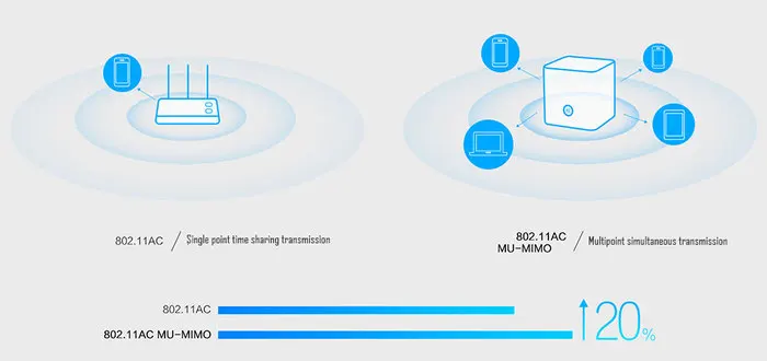HUAWEI Honor маршрутизатор X1 расширенная версия беспроводной маршрутизатор WiFi ретранслятор 2,4G/5G 1167 Мбит/с 802.11ac двухдиапазонный гигабитный управление приложением