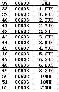 52valuesX50pcs = 2600 шт 0603 5% 1нв-22uh SMD многослойный Чип Керамический Индуктивный комплект L0603 набор образцов книг
