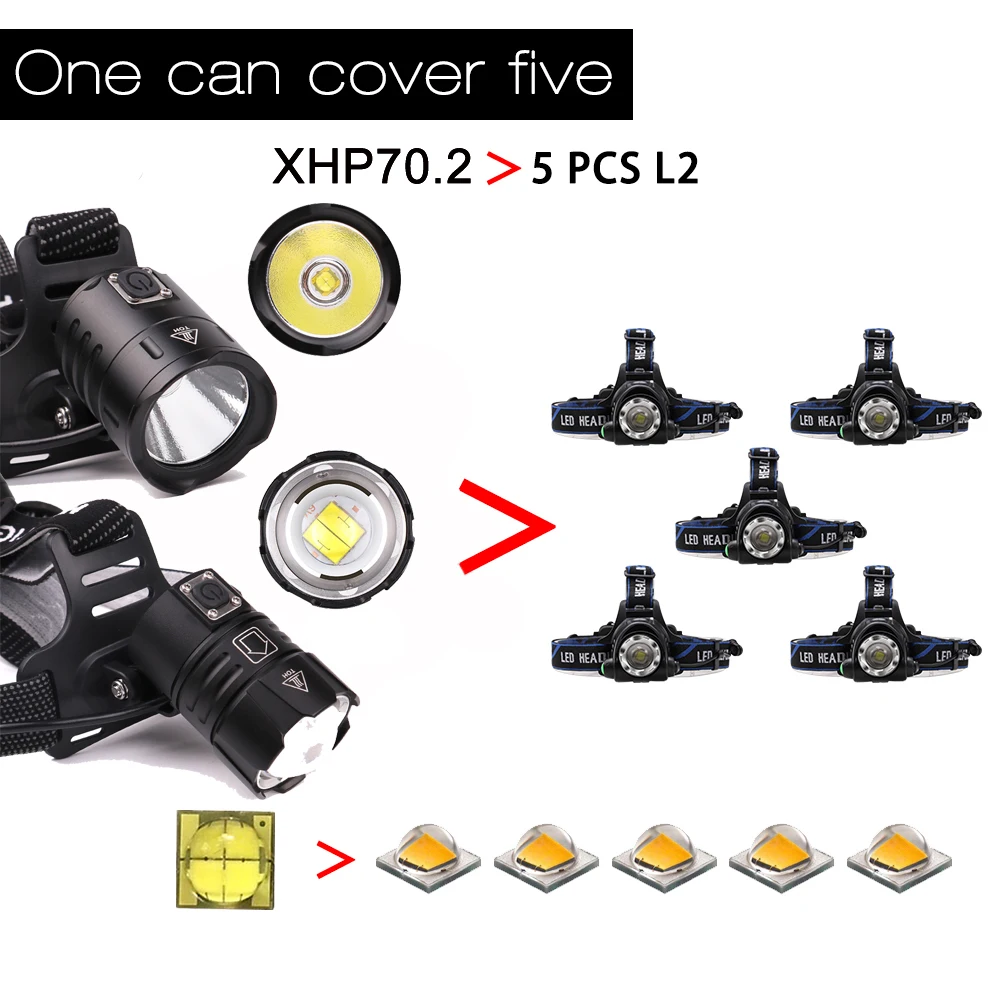 Супер яркий XHP70.2 USB Перезаряжаемый светодиодный налобный фонарь XHP70, фара для охоты и велоспорта, водонепроницаемая, 3x18650