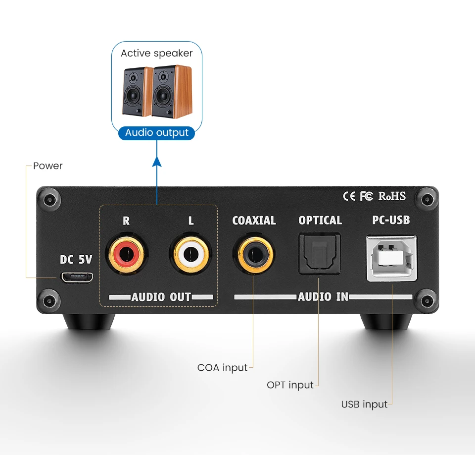 AIYIMA мини HiFi 2,0 цифровой аудио декодер USB DAC усилитель для наушников 24 бит 96 кГц вход USB/коаксиальный/оптический выход RCA Amp DC5V