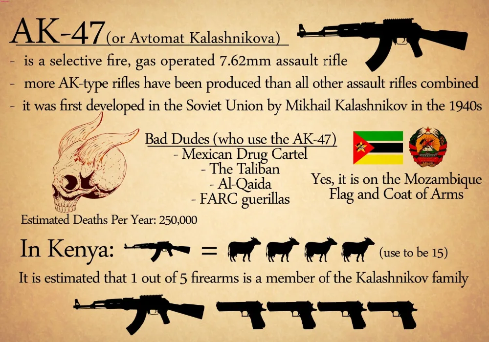 Карта AK-47 Avtomat Kalashnikova Классическая винтажная ретро декоративная крафт-бумага