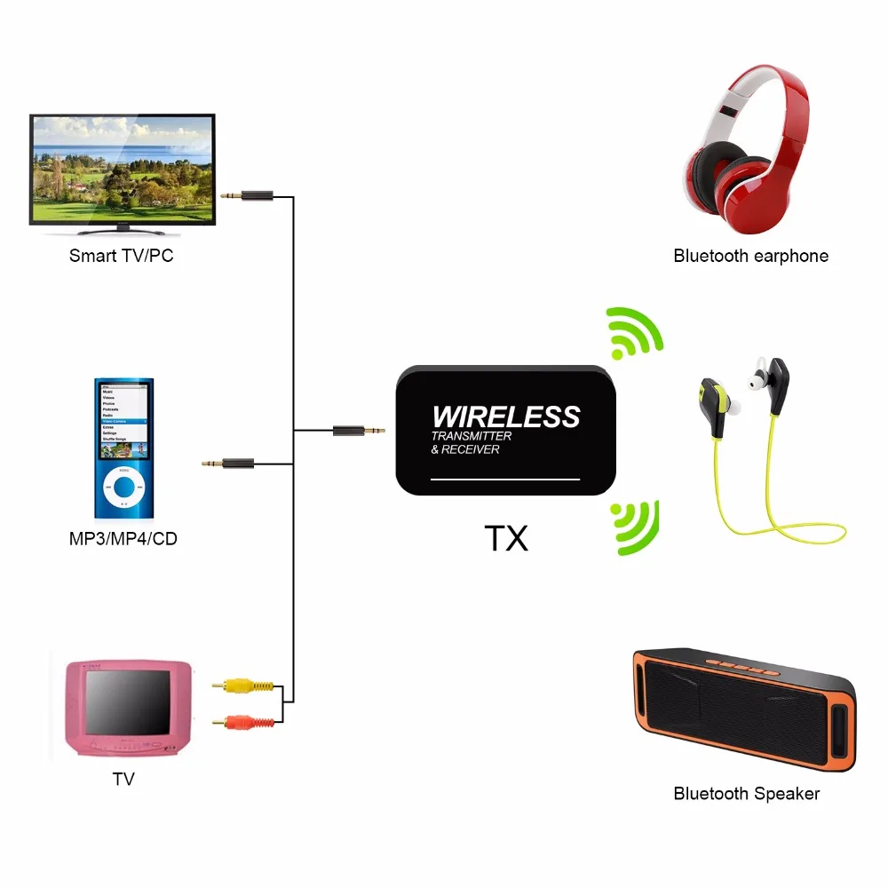 Magift ТВ передатчик Bluetooth приемник Беспроводной аудио адаптер с 3.5 мм стерео Выход
