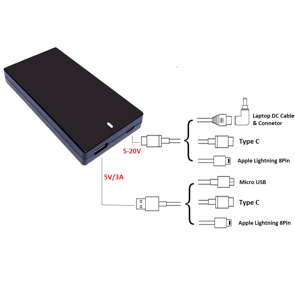 

Зарядное устройство с разъемами USB Type-C и USB Type-C для ноутбука