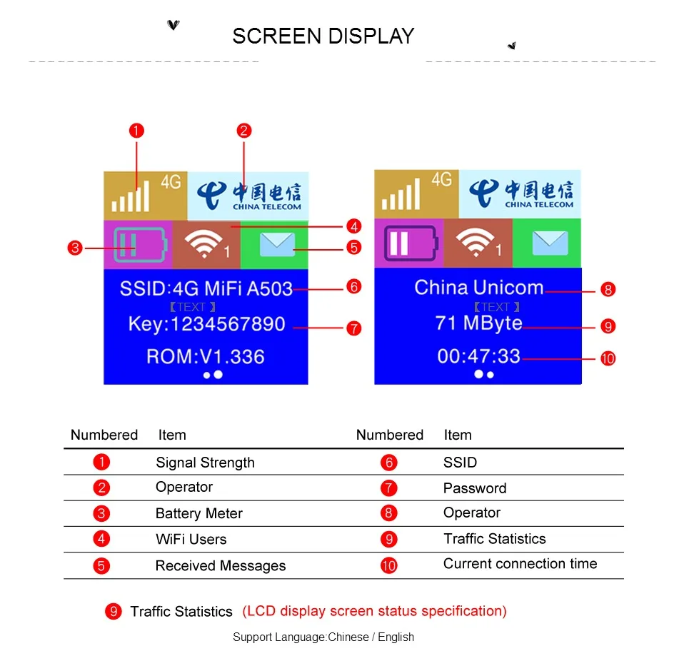 KuWFi дорожный партнер 4G LTE беспроводной 4G Wifi роутер 5200mAH внешний аккумулятор Wi-Fi роутер с слотом для sim-карты ЖК-дисплей до 10 пользователей