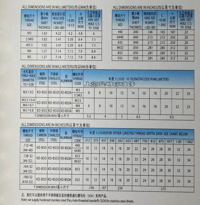 

100Pcs Hole Through Carbon Steel M3x3/4/5/6/7/8/9/10/11/12/13/14/15/16/17/18/20/30mm Plates Punching Hex Insert Rivet for Nuts