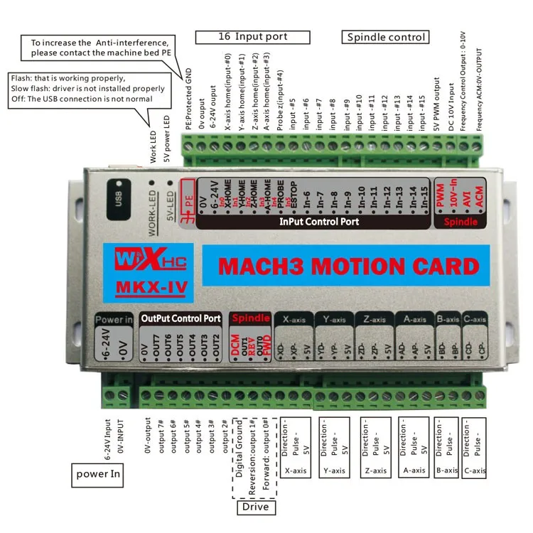 2 МГц 4 оси MACH3 USB ЧПУ motion плата контроллера CE, производство Китай