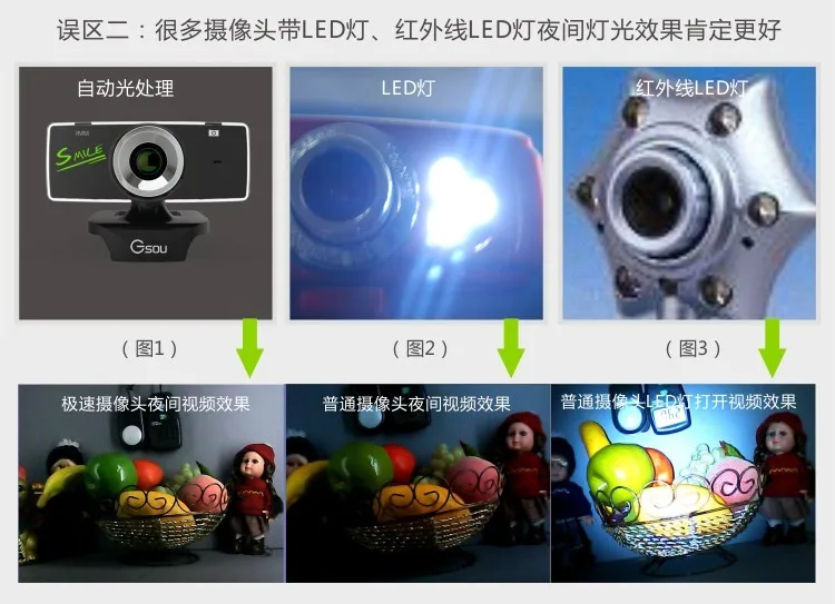 Мини USB 2,0 веб-камера hd 1080p веб-камера Веб-камера Пиксельная камера дешевая веб-камера с микрофоном для Skype компьютера ПК ноутбука gucee
