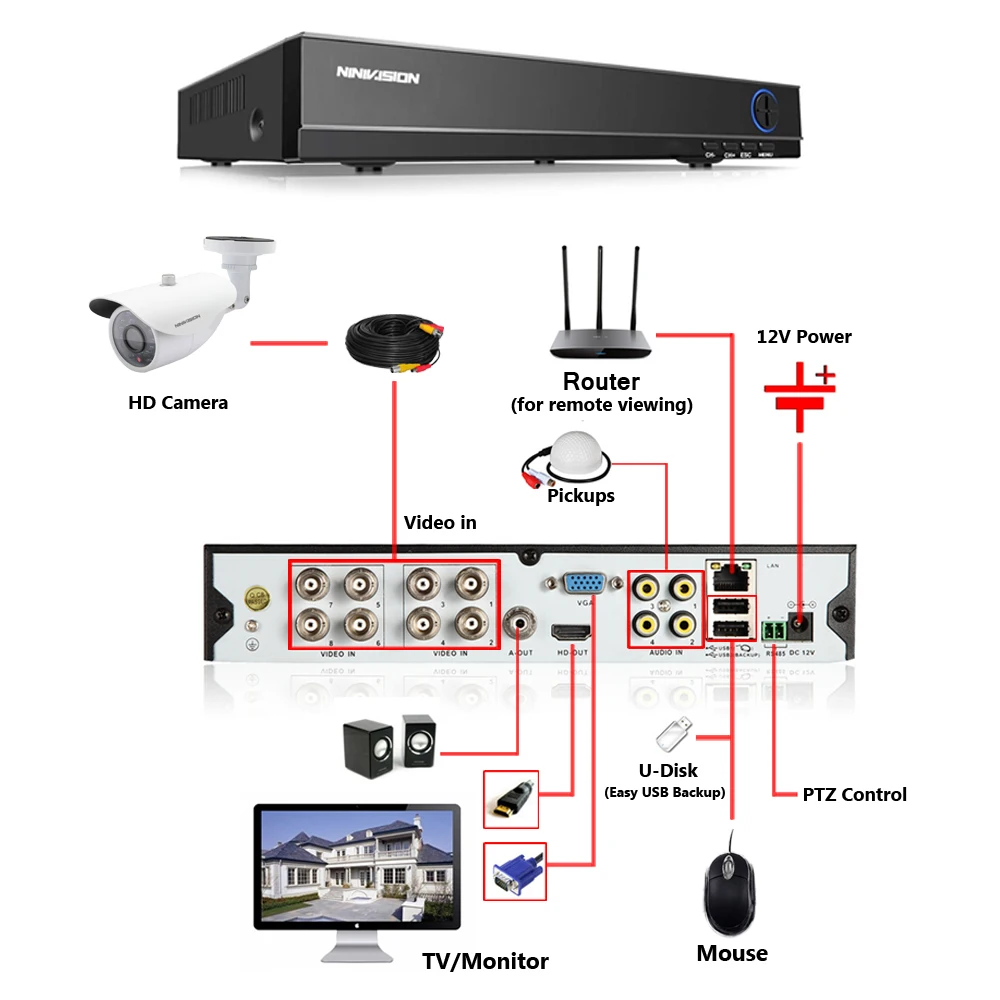 Камера видеонаблюдения домашняя 4 0 МП 8 каналов AHD DVR HD шт.|cctv camera adjustments|cctv wireless