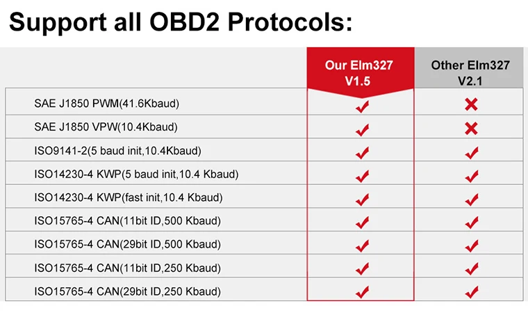 ELM327 1,5 V OBD2 сканер WI-FI PIC18F25K80 ELM327 автомобильный диагностический инструмент для Android/IOS/iPhone/Windows ELM 327 OBD 2 диагностики OP COM Автосканер