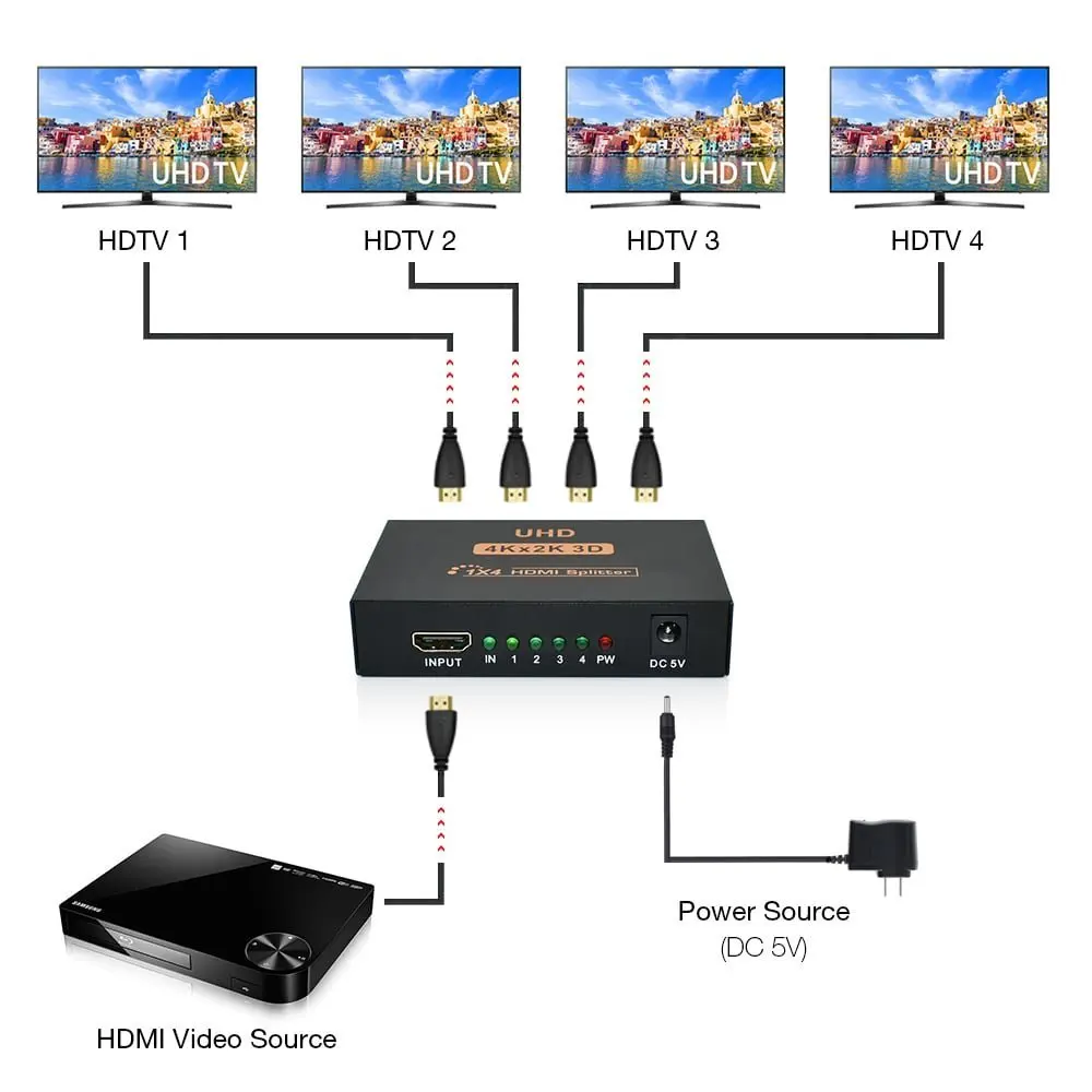HDMI 4K сплиттер 3D UHD HDMI коммутатор 1X2 1X4 3D двойной дисплей HD 1080p видео для HDTV PS3 Xbox адаптер коммутатор сплиттер коробка