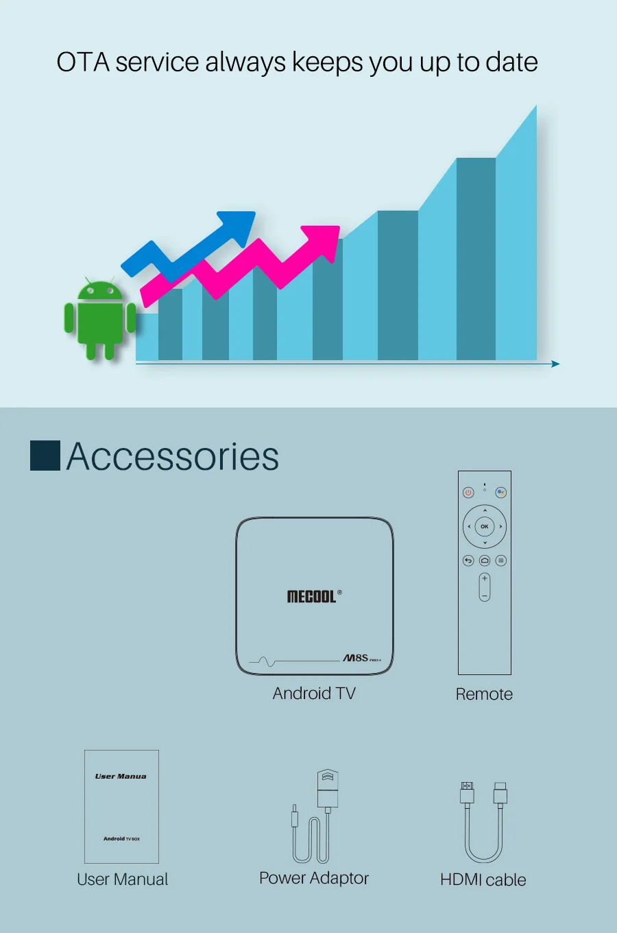 Mecool M8S PRO PLUS Smart tv Box A tv Amlogic S905W 2 Гб ОЗУ 16 Гб ПЗУ bluetooth 4,2 приставка с голосовым входом управление