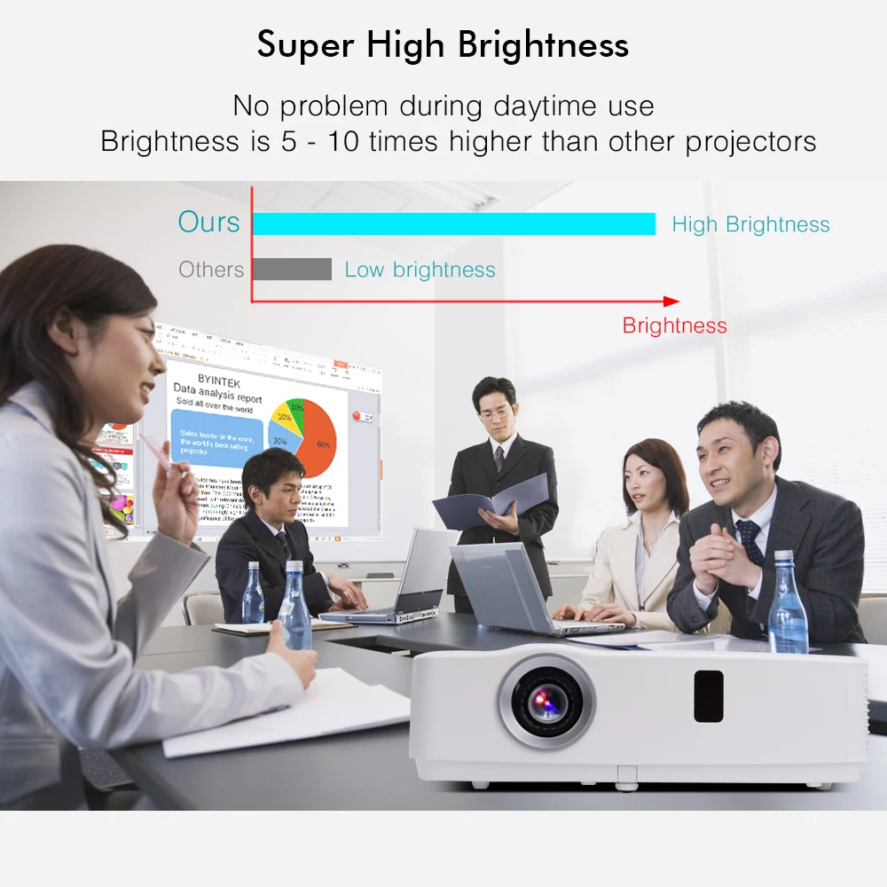 BYINTEK бренд Cloud K3 300 дюймов дневной свет 3300ANSI 3LCD видео фильм 1080P проектор Full HD для