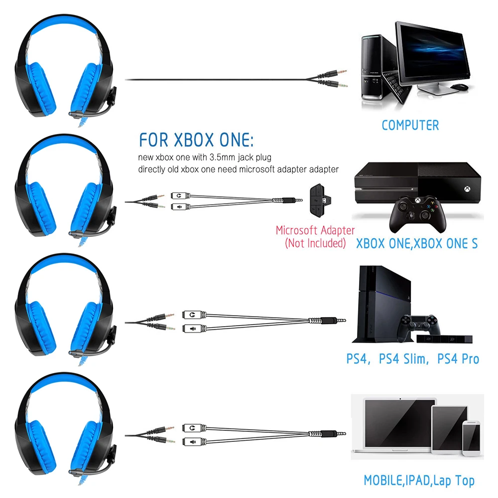 Pemenol PS4 гарнитура HD стерео игровые наушники K1 B Игровые шлем с микрофоном для ПК