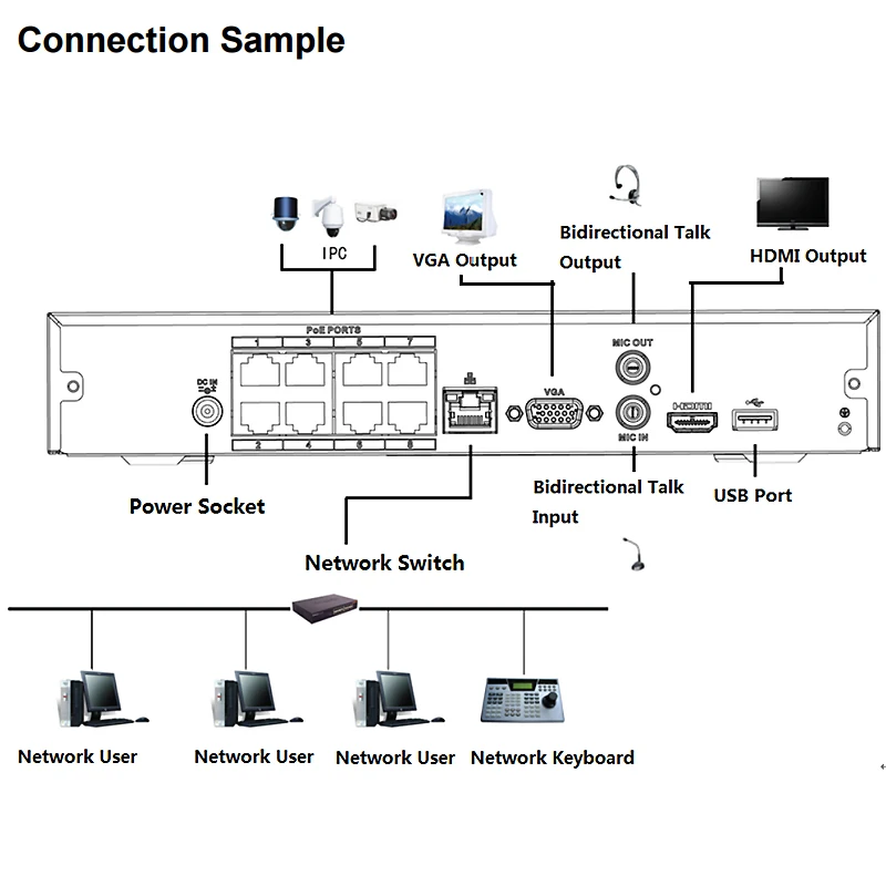 Оригинальный Dahua 8-канальный компактный 1U 8PoE Lite сетевой видеорегистратор NVR2108HS-8P-S2 с поддержкой записи Full HD 6MP Поддержка PTZ камеры IP.