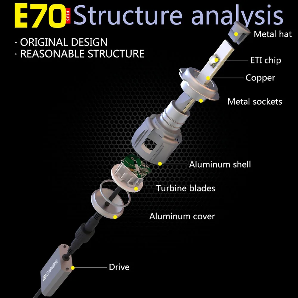 Gzkafolee h4 светодиодные лампы h7 9005 9006 hb3 D1S D2S D3S D4S D2C D1C D1R D2R D3R hb4 h11 Авто 12 V Мини 6000LM 60 W 6000