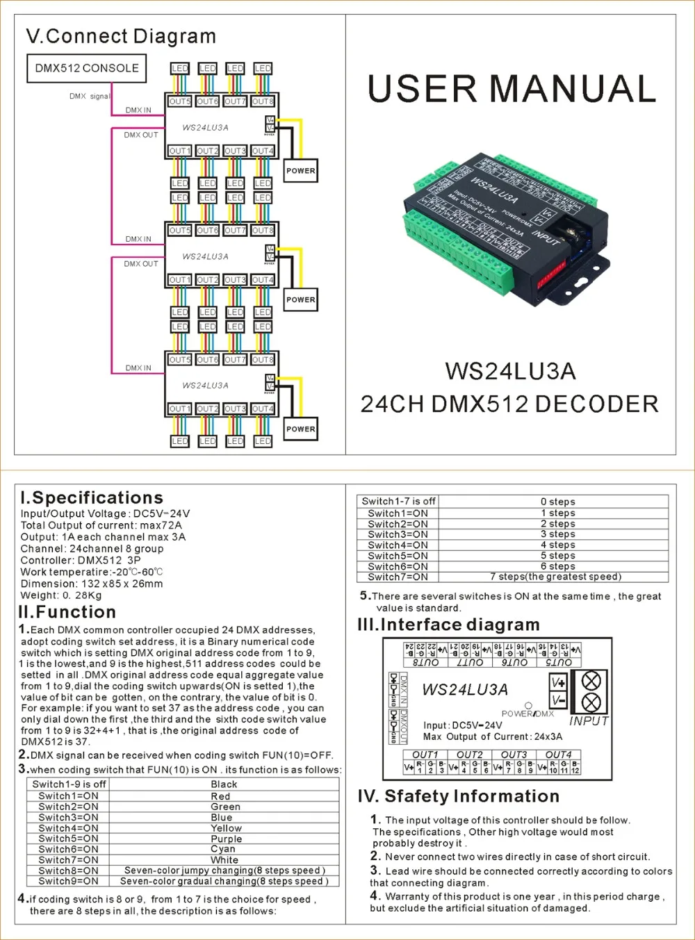 WS24LU3A 24CH DMX контроллер 24 канала 512 декодер RGB для Светодиодные полосы модуль света