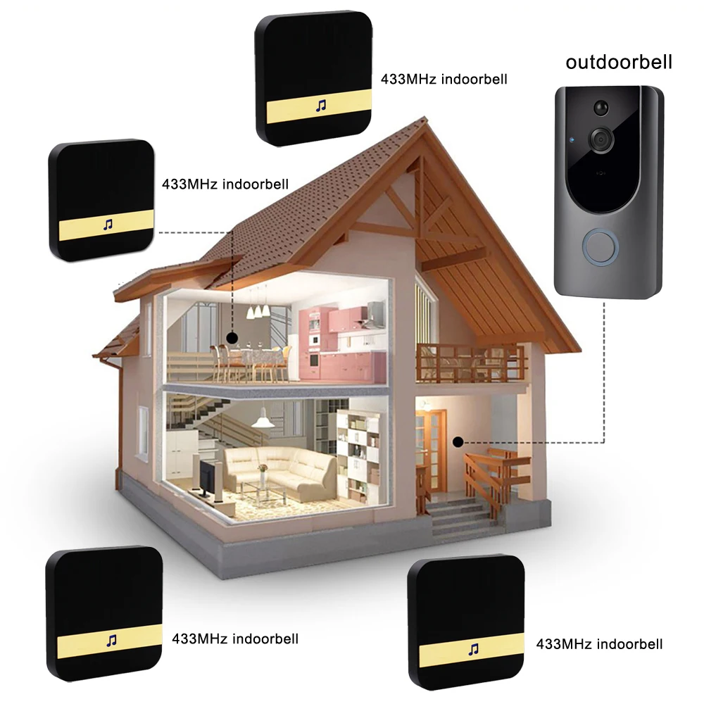 HD 720P wifi Визуальный дверной звонок беспроводной домофон дверной звонок Камера PIR Обнаружение движения Ночное видео умный дверной звонок кольцо