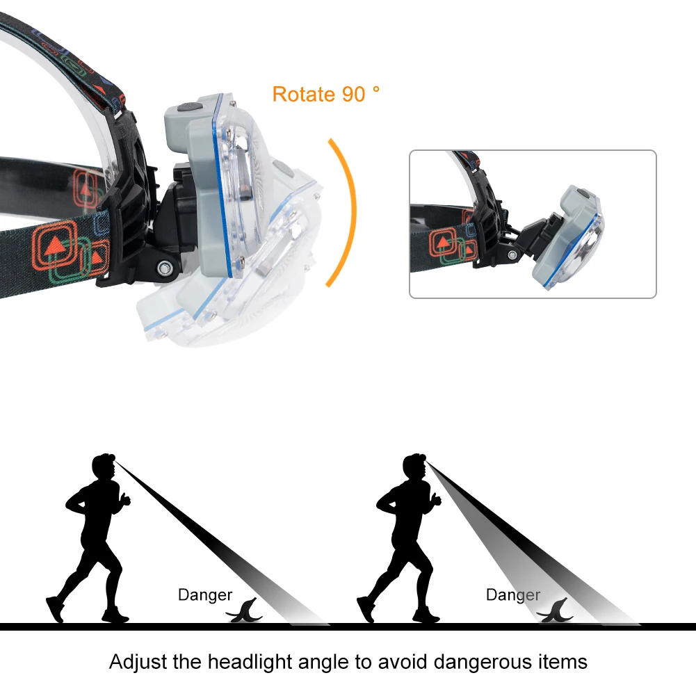 Водонепроницаемый светодиодный налобный фонарь с зарядкой по USB 3 режима|headlamp