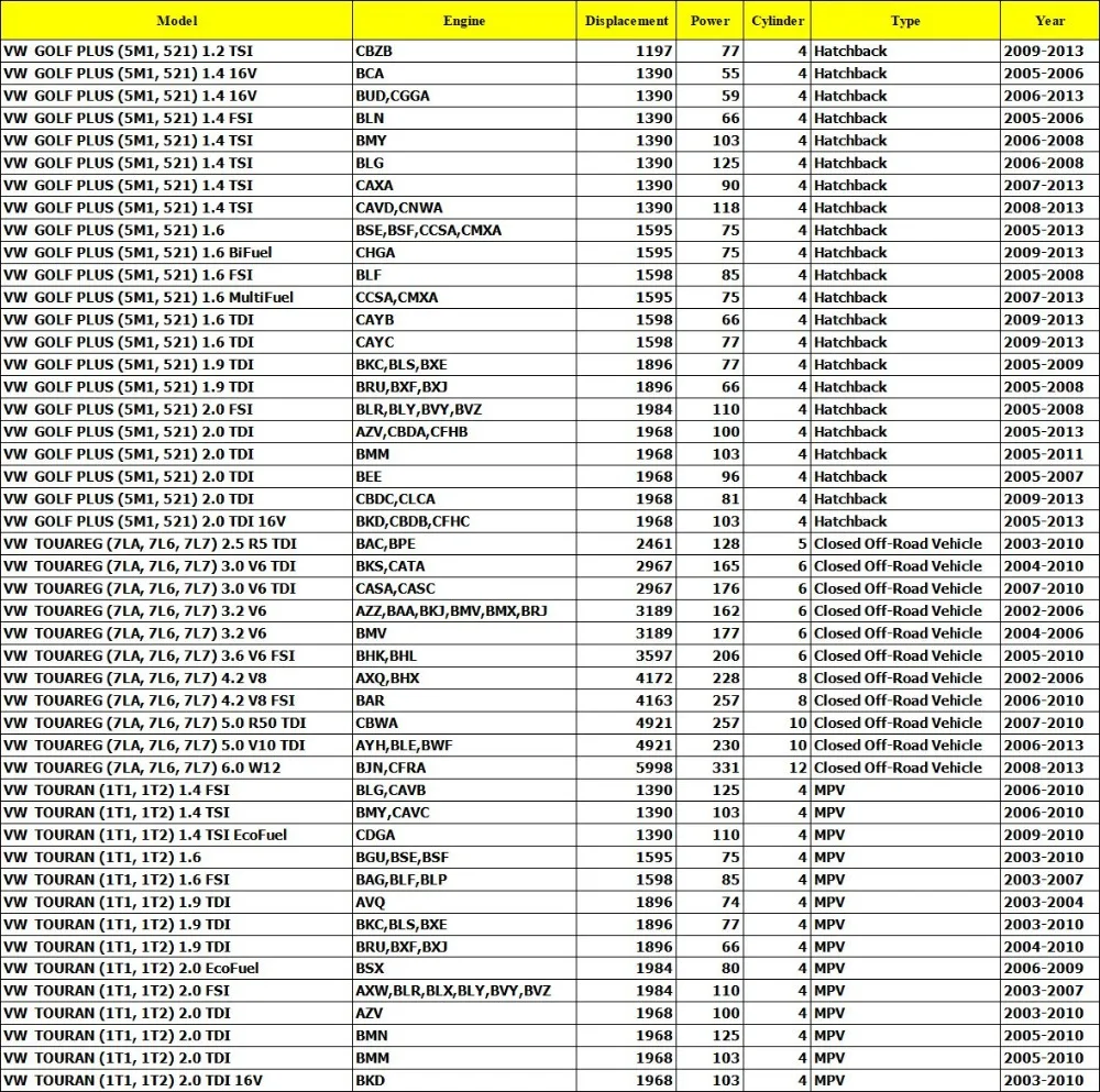 1 шт. привод дверного замка для VW Volkswagen Touareg Phaeton Golf 5 Touran 3D1837015AB 3D1837016AC 7L0839015D 7L0839016D