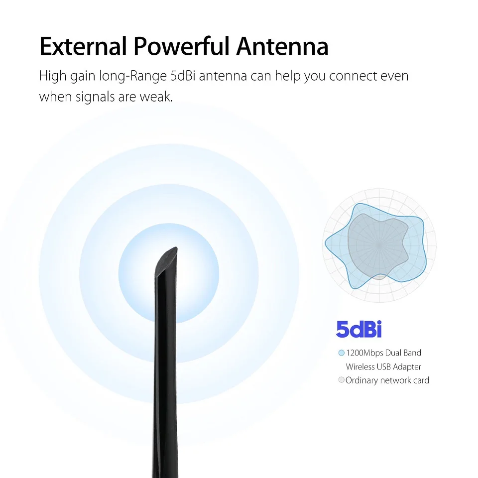 USB 3 0 1200 Мбит/с Wifi адаптер двухдиапазонный 5 ГГц 2 4 802.11AC RTL8812BU антенна ключ сетевая