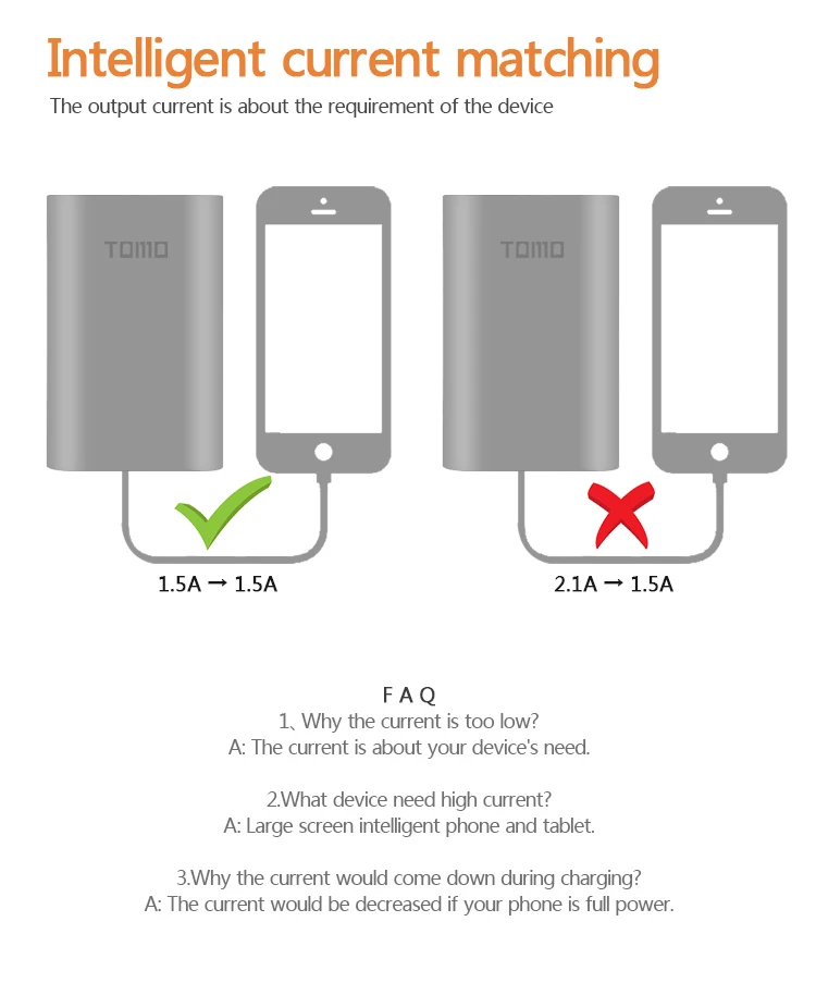 TOMO M3 Smart power Bank 18650, литий-ионный аккумулятор, зарядное устройство, портативный, сделай сам, внешний аккумулятор, коробка для хранения, чехол, двойной выход, для аккумулятора 18650