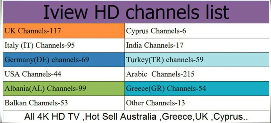 X96 мини с iview HD iptv потоковый медиаплеер Amlogic S905W Европа IPTV Box Поддержка HEVC 4K WiFi Спорт кино музыкальный сервис