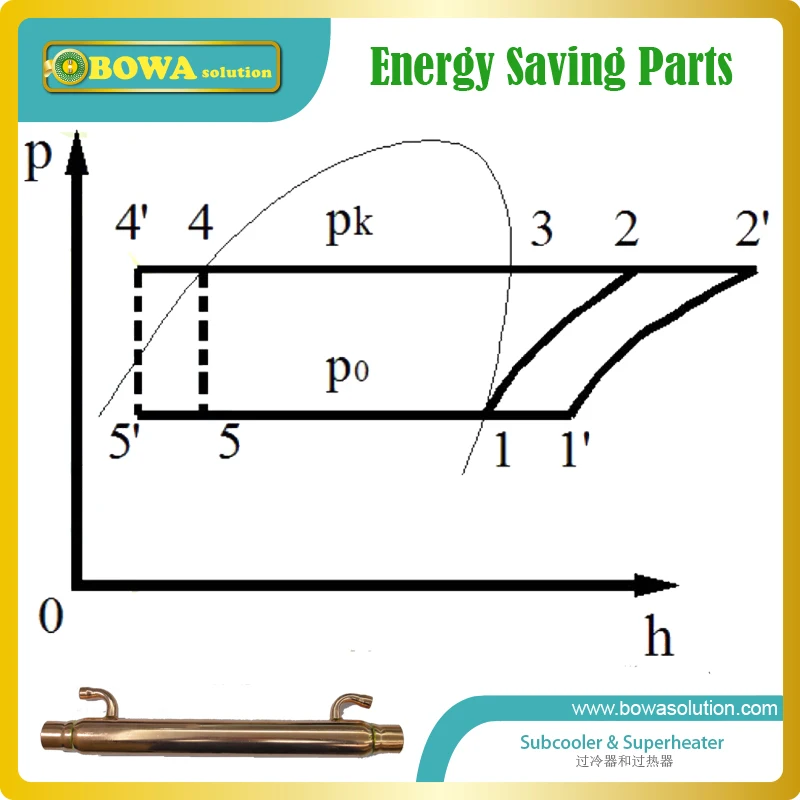 Экономайзер создает эффект теплопередачи от жидкого до парового пара и
